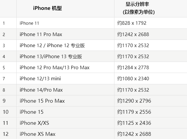 苹美姑果维修分享iPhone主屏幕壁纸显得模糊怎么办