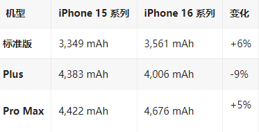 美姑苹果16维修分享iPhone16/Pro系列机模再曝光