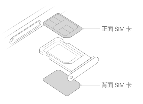 美姑苹果15维修分享iPhone15出现'无SIM卡'怎么办 