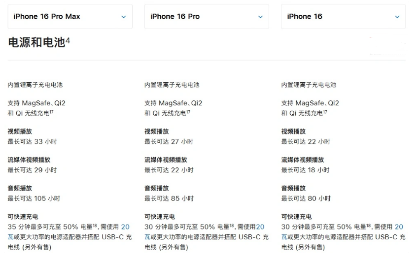 美姑苹果手机维修分享 iPhone 16 目前实测充电峰值功率不超过 39W 